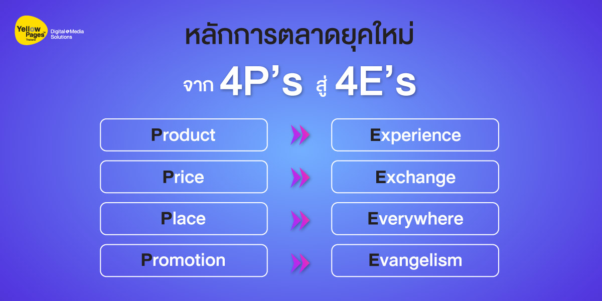 4p-4e 4p-4e