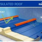 ฉนวนโพลียูรีเทน PU / INSULATED ROOF - บริษัท ราชาเมทัลชีท จำกัด