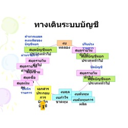 ทางเดินระบบบัญชี