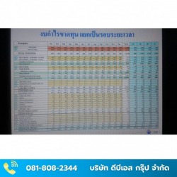 ทำบัญชีโรงงานอุตสาหกรรมการผลิต
