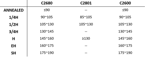 ทองเหลือง นครปฐม ทองเหลือง นครปฐม.png