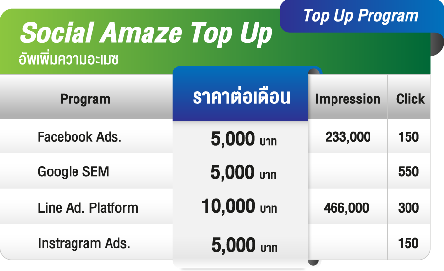 Social Amaze-TopUp detail Social Amaze-TopUp detail