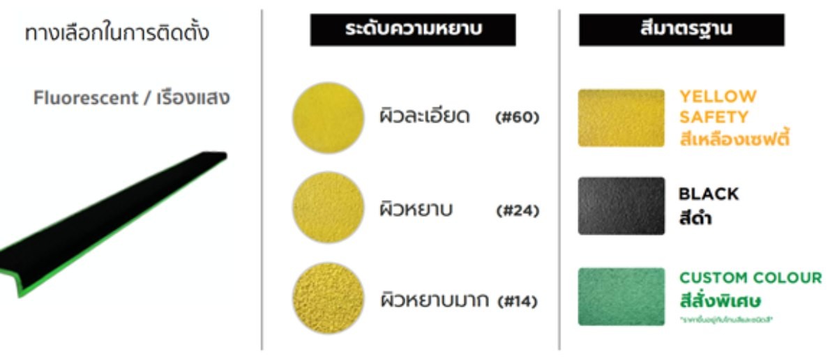 ขายแผ่นกันลื่น