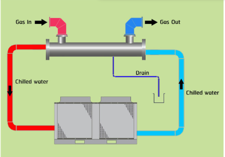 ABSOLUTE Gas Dryer บริษัท แอดวานซ์เทอร์โมโซลูชั่น จำกัด