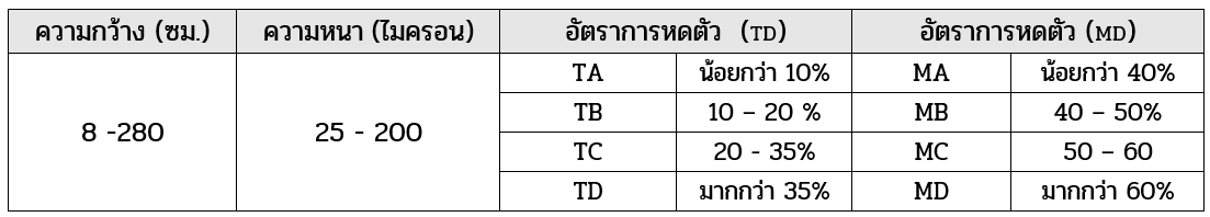 สเปคชริ้งค์ฟิล์ม (ฟิล์มหด) สเปคชริ้งค์ฟิล์ม (ฟิล์มหด)