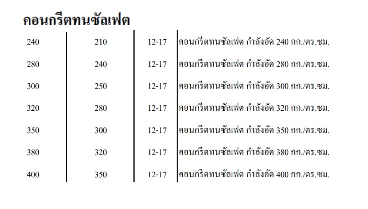 คอนกรีตกรุงเทพ คอนกรีตกรุงเทพ