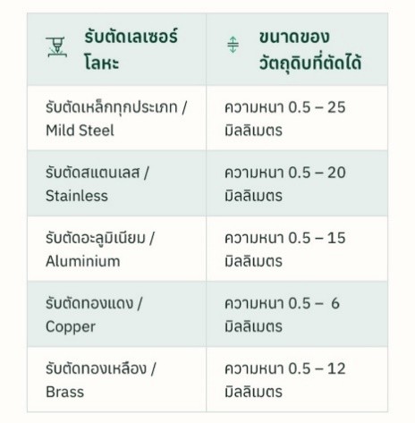 รับตัดเลเซอร์ รับตัดเลเซอร์